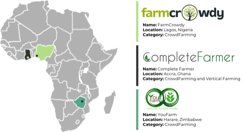 farmcrowdy complete farmer youfarm agtech market map