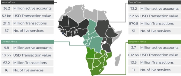 Neobanking apps Africa Market Map 2019