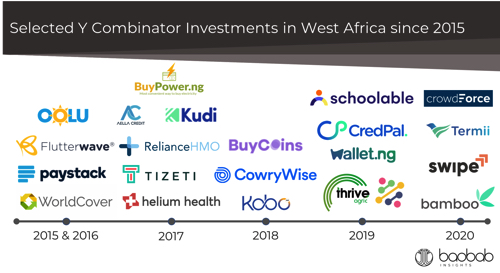 Y Combinator West Africa Investments Q1 2020