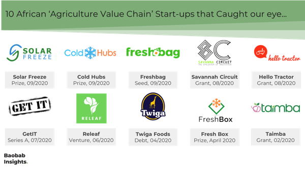 10 Agriculture Value Chain tech companies Africa