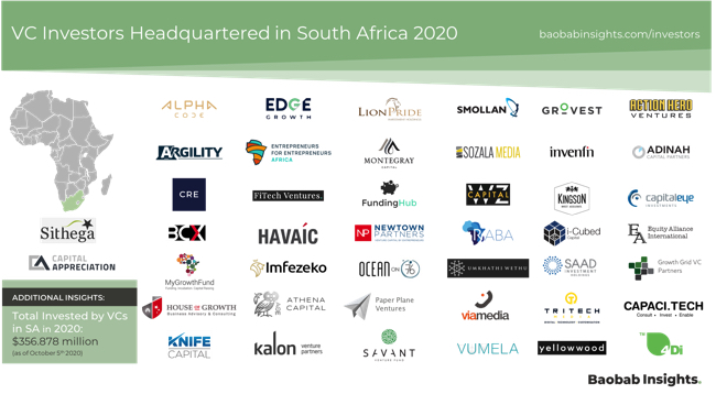 South Africa VC Investors Market Map