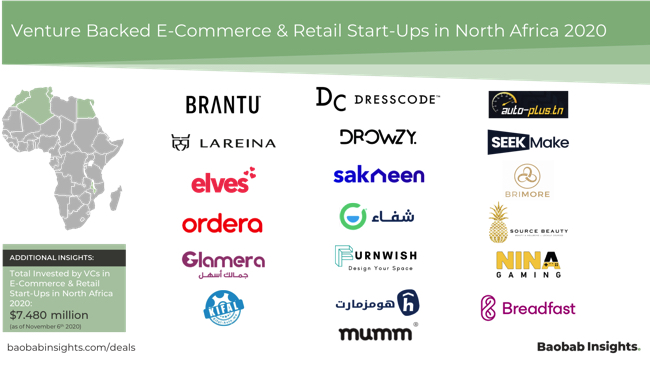 Venture backed North Africa Ecommerce Startups 2020