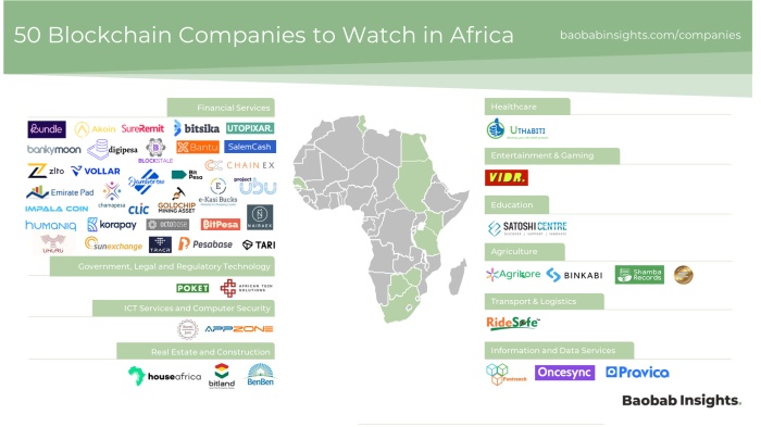 50 blockchain and cryptocurrency companies to watch in Africa