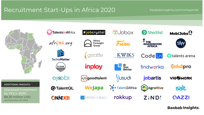 35 Africa Recruitment Technology companies Market Map