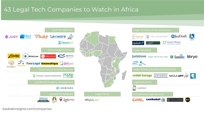 43 LegalTech companies in Africa in 2020