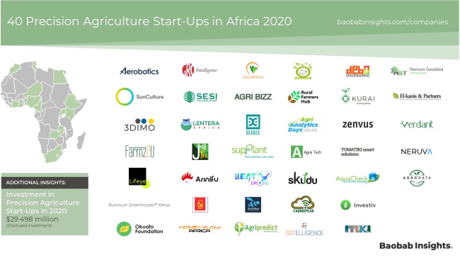 40 Precision Agriculture Companies Market Map