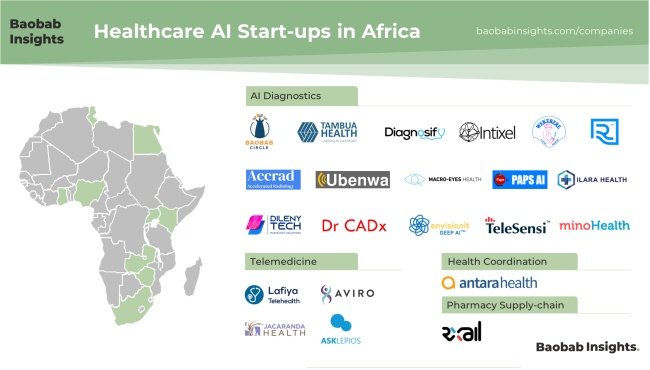 AI in Healthtech Africa Market Map 2020