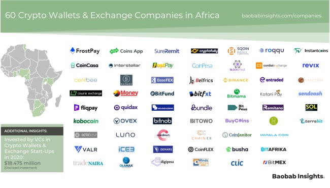 cryptocurrency africa start-up market map