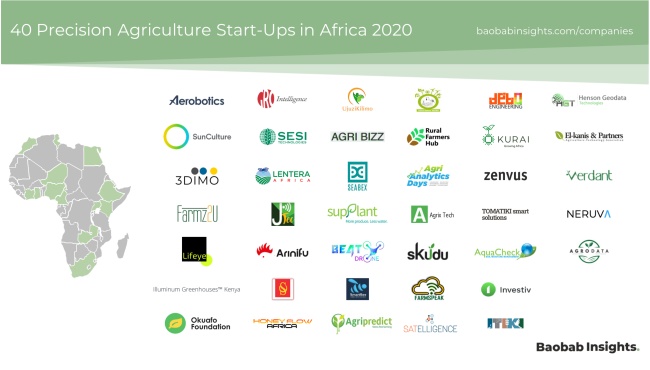 40 Precision AgTech companies Africa 2020