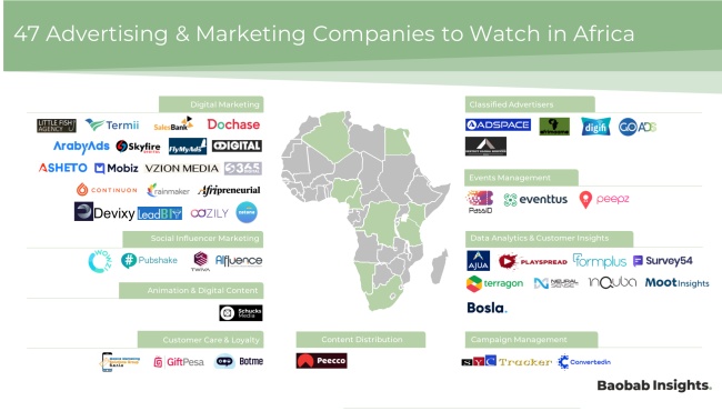 AdTech and Marketing Companies Market Map
