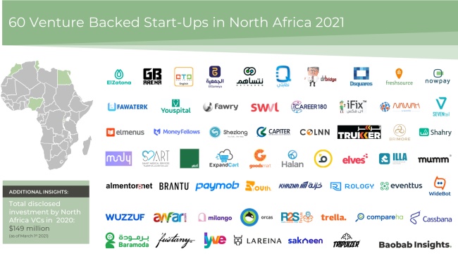 vc backed start-ups in north africa