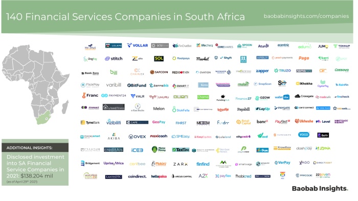 140 FinTech companies in South Africa 2021